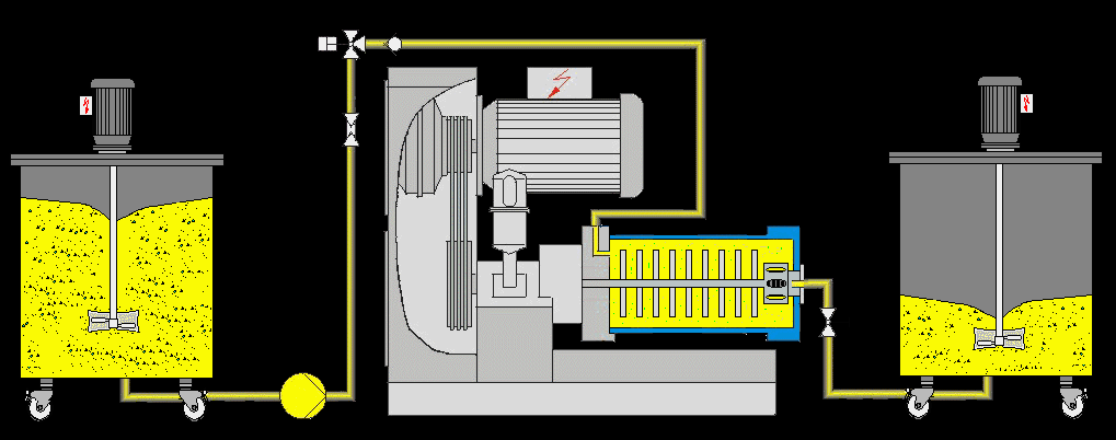 Processo típico Produto bombeado do tanque de pré-dispersão ao tanque de produto final.