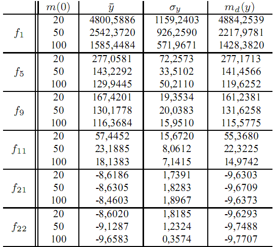 Learning and Nonlinear Models Revista da Sociedade Brasileira de Redes Neurais (SBRN) Vol 7 No. 2 pp.