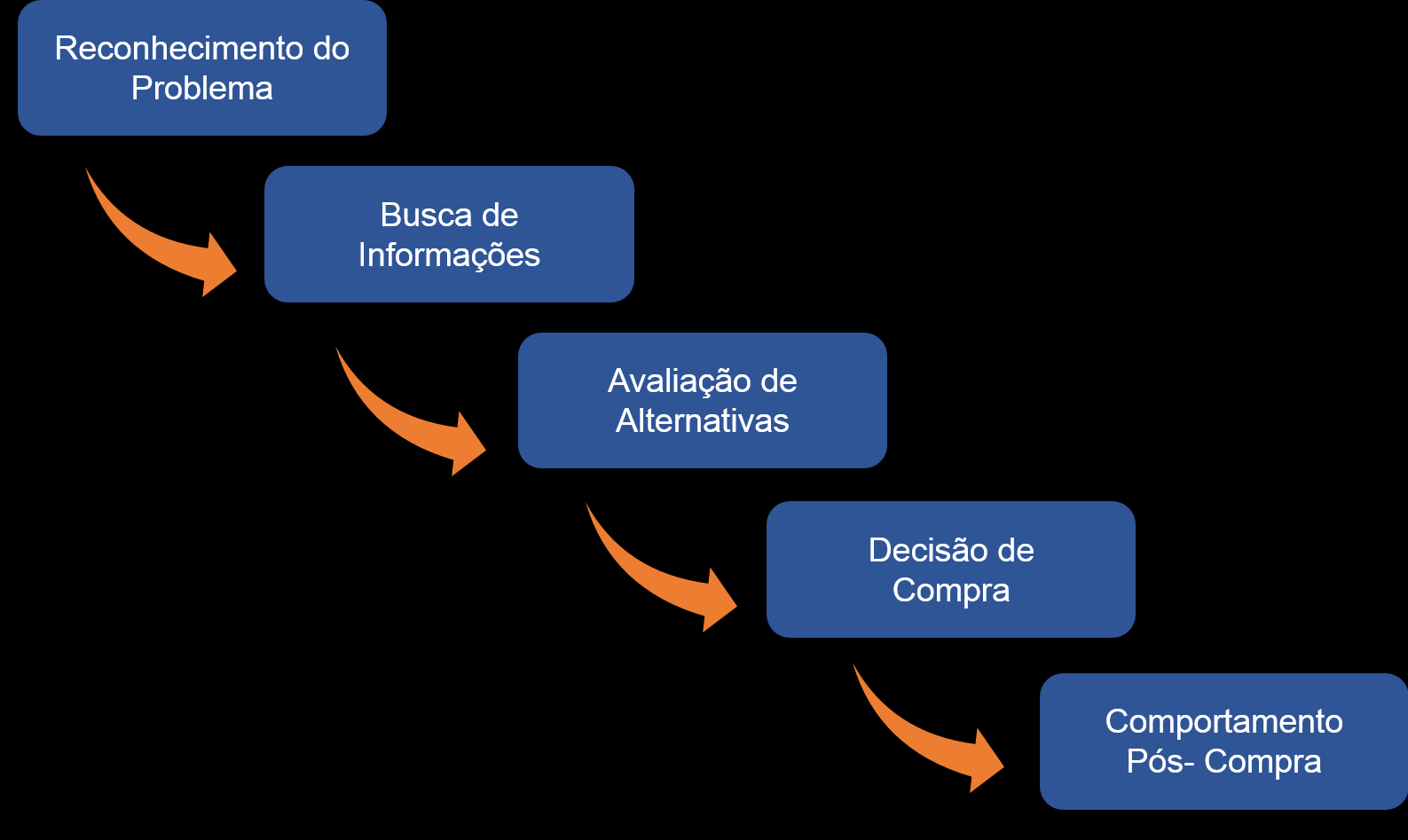 31 decisão de efetuar a compra ou se está apenas olhando.