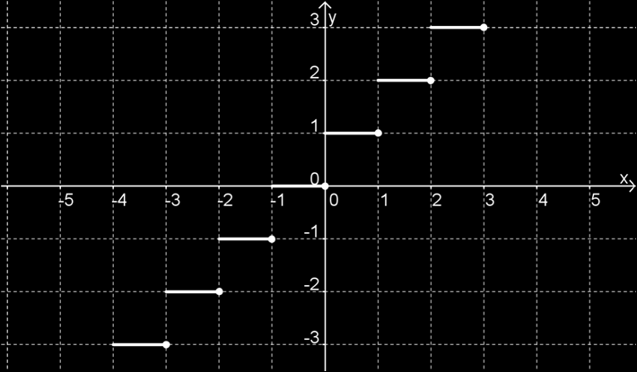 c) Gráfico para a Questão 6 d) Gráfico para a Questão 6 e) Gráfico para a Questão 6 f)