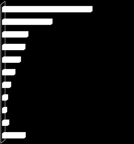 Razões da adequação da educação regular (os parâmetros nacionais de educação) à educação dos indígenas que vivem nas aldeias Espontânea e múltipla, em % RAZÕES POSITIVAS 42 ASPECTOS EDUCACIONAIS 23