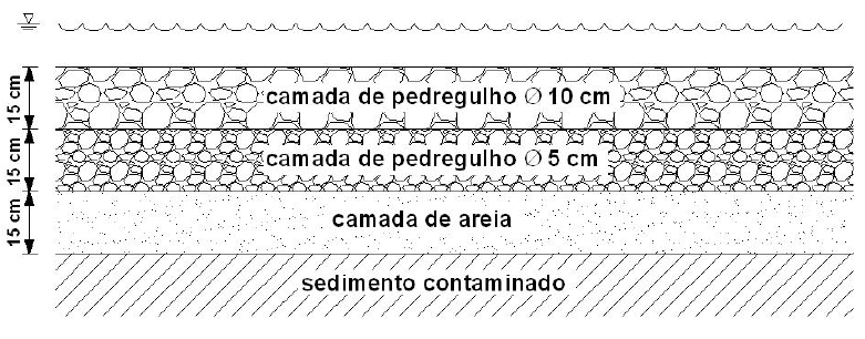 37 A Figura 6.2 demonstra um esquema de capeamento realizado para proteger o meio ambiente marinho de possíveis contaminações, enquanto a Figura 6.
