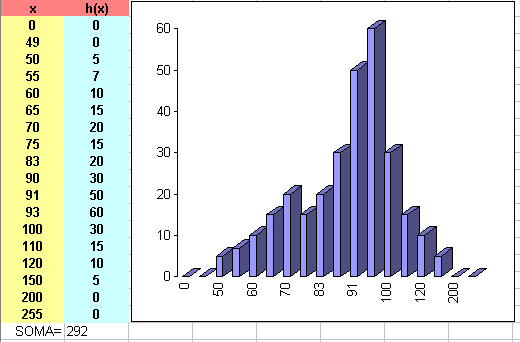 Calcule os parâmetros para efetuar o