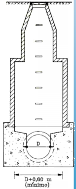 Câmaras de Visita CÂMARAS DE VISITA: PORMENORES CONSTRUTIVOS Decreto Regulamentar nº 23/95 Artigo