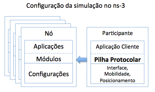 Capítulo 4. Concretização da Pilha de Protocolos 31 Figura 4.6: Diagrama de sequência da terminação da execução da pilha protocolar. mendado e aceite pela comunidade científica.