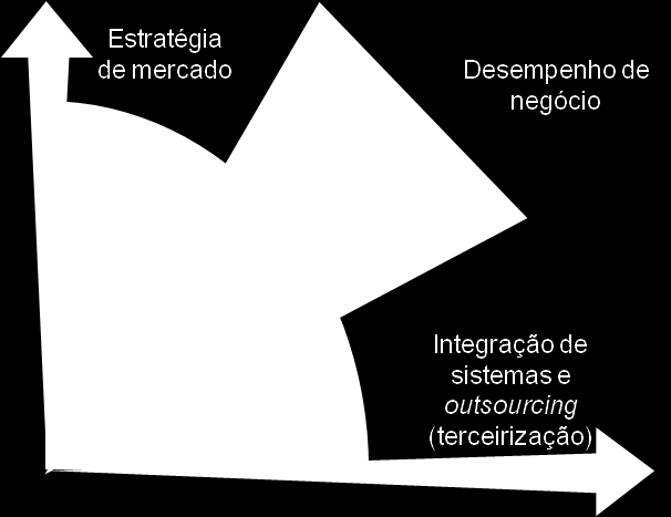 5 um mundo de negócios melhor para nossas pessoas, nossos clientes e nossas comunidades. No Brasil, a EY é a mais completa empresa de Auditoria, Impostos, Transações Corporativas e Consultoria, com 5.