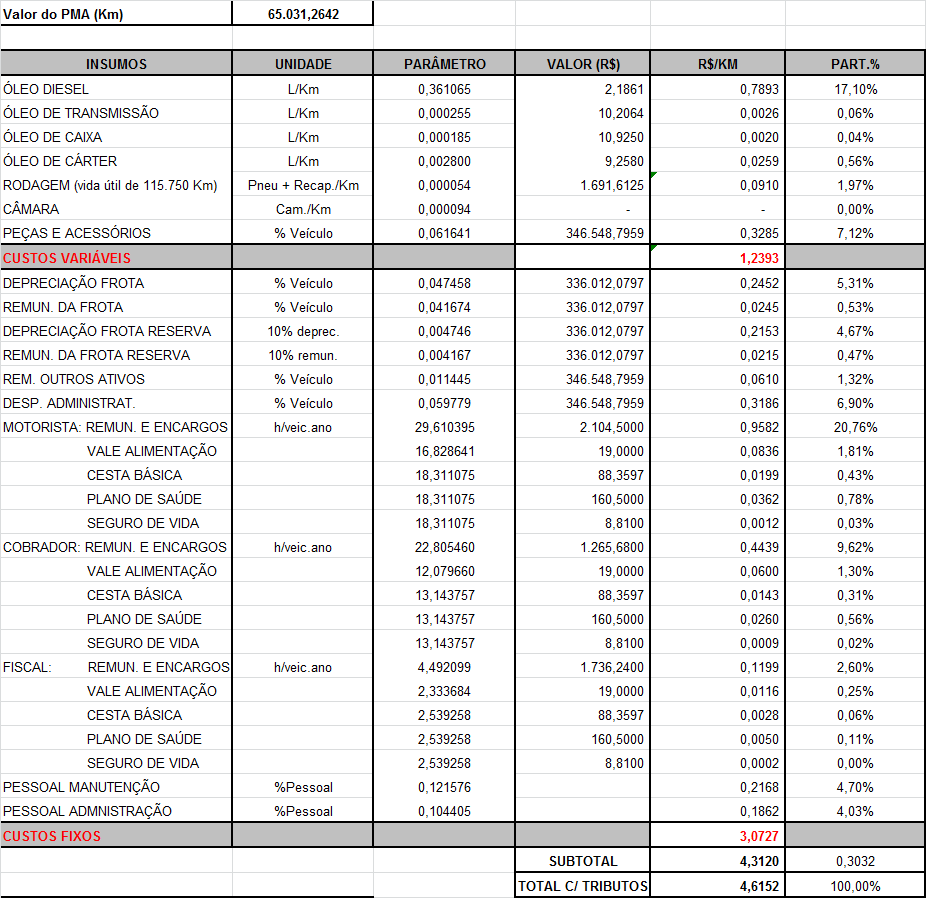 PLANILHA TARIFÁRIA SISTEMA DE