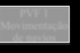 Avaliação de Desempenho da Gerência de Operações do PSFS Atracação e a Controle de Produtividade desatracação Gates Armazenagem Operacional de navios 50% 50% 40% 60% 50% 50% 50% 50% PVF 1