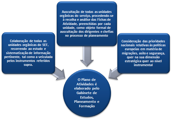 organização.