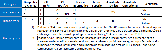 UO: DIREÇÃO CENTRAL DE IMIGRAÇÃO E DOCUMENTAÇÃO N.