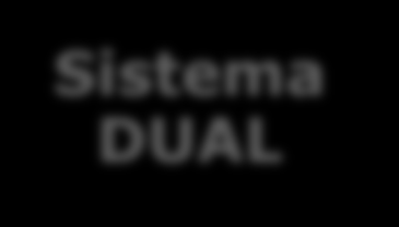 O que é o sistema DUAL? O sistema dual de formação profissional é uma tipologia de formação profissional de grande sucesso que é implementado na Alemanha e na Áustria.