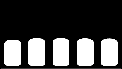 Perdas de Energia Elétrica As perdas não-técnicas totalizaram 5.