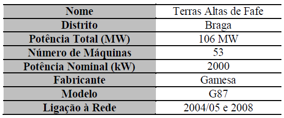 eólico das Terras Altas