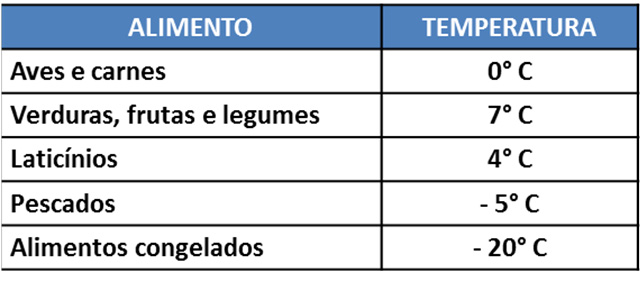 (B) O meio de transporte mais utilizado pelos entrevistados para ir ao trabalho é a bicicleta. (C) O meio de transporte mais utilizado pelos entrevistados para ir ao trabalho é o ônibus.