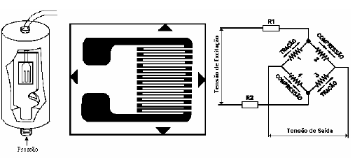 Medição e Controle de Pressão Transmissor Eletrônico De Pressão Tipo Piezoresistivo.