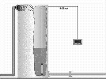 Medição e Controle de Nível d) Medição por Caixa de Diafragma A medição por caixa de diafragma é composta por uma simples caixa de diafragma imersa até o fundo do tanque, tendo em sua extremidade um