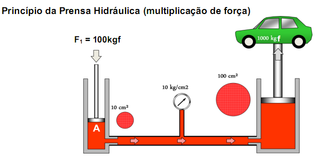 35) E se o carro tiver uma massa de 2,5 ton,