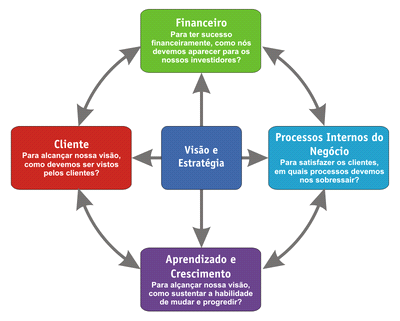 25 Trabalhar de forma integrada, de modo que cada um se sinta incluído no todo, contribuindo para o desenvolvimento da organização e, consequentemente, para o atingimento das metas.