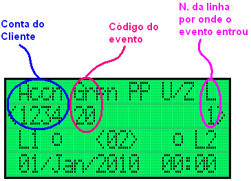 Figura 17c evento na posição 1 do histórico. A linha 4 é a linha do calendário e da hora.