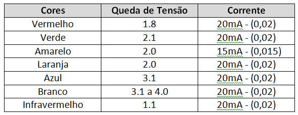 Eletrônica e Arduino.