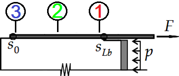 deslizamento (a) S/Anc_Lb_ (b) S/Anc_Lb_,,,,3,,5,,,,3,,5 Para os eslocamento, ensaios de corte s (mm simples ) sem ancoragem mecânica com comprimento colado de 75 mm foram realizados, mais uma vez,