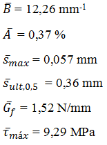 Tensão de aderência, (MPa) Tensão de aderência, (MPa) max, s max,,,3,,5, eslizamento, s (mm) Resultados experimentais Lei de bond-slip média Figura.
