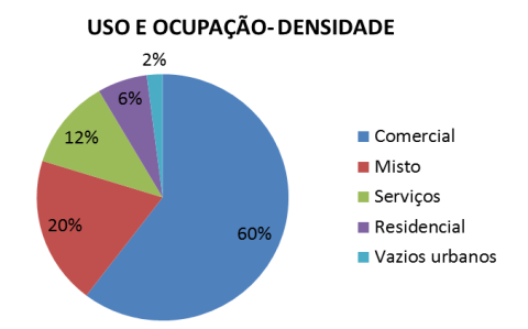 265 Na década de 1970 houve reafirmação do centro. Nas décadas de 60/70/80, a área central atingiu preços mais altos, onde o solo já se aproximava de suscitas renda de monopólio.