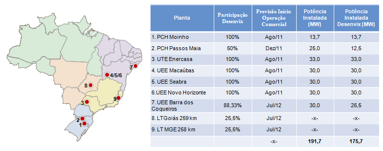 Comentário do Desempenho RELATÓRIO DA ADMINISTRAÇÃO E COMENTÁRIO DO DESEMPENHO - MARÇO 2011 PCH Moinho A PCH Moinho está situada no rio Bernardo José, afluente do rio Pelotas, entre os municípios de