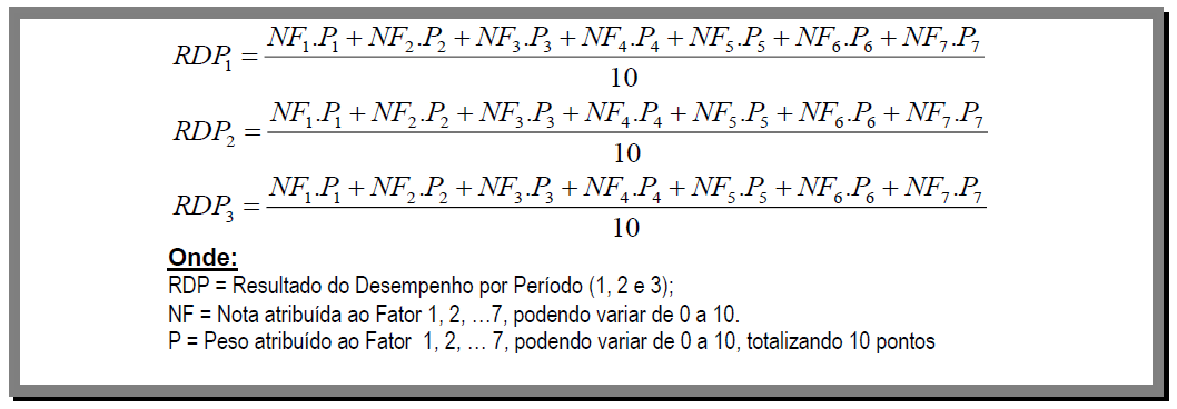 4.2) O preenchimento das Partes I a IV do Formulário de Avaliação de Desempenho, em conformidade com o emprego efetivo ocupado pelo empregado em contrato de experiência e as atividades a serem