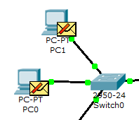 1. FastEthernet0 / 3 recebe o quadro. 2. Enviando um quadro LACP / PAgP válido para o maior processo. 3. O quadro endereço MAC de origem foi encontrado na tabela MAC do Switch. 4.