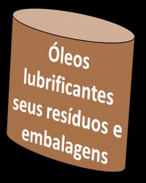 PRODUTOS OBRIGADOS À LOGÍSTICA REVERSA (ART.