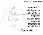 Painel típico em Light Steel Framing