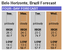 42 Experimentos Realizados (a) ACM TODS (b) CNN World Forecast (c) VLDB Figura 4.3: Extratos das páginas de amostra dos sites?>a@= -4#" :ED3F8, G 24 LK M %6 NBP '&O e?>a@=+-pq=?> 4.