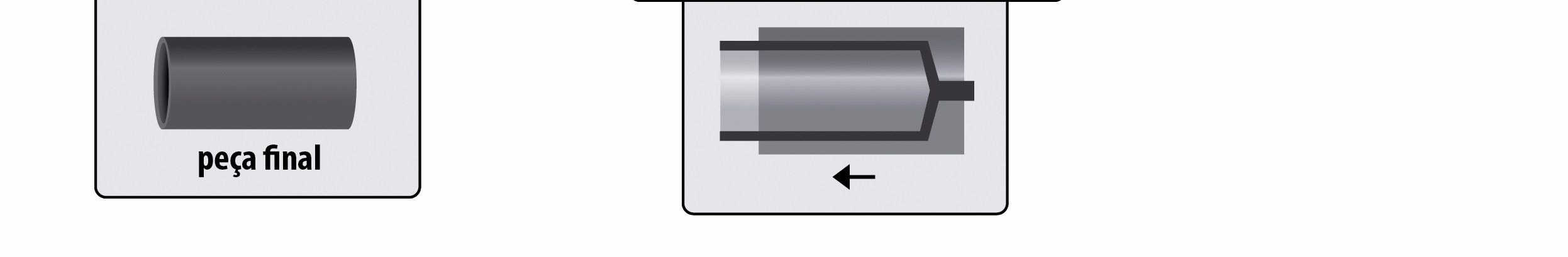 O aquecimento é promovido ao longo do cilindro e no cabeçote, geralmente por resistências elétricas, vapor ou óleo. O material assim amolecido e conformado é submetido a um resfriamento.