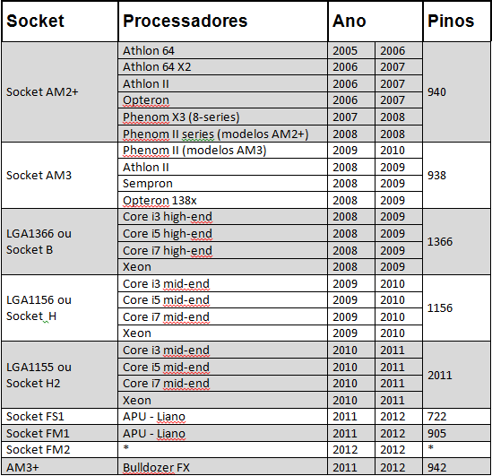 SOCKET S