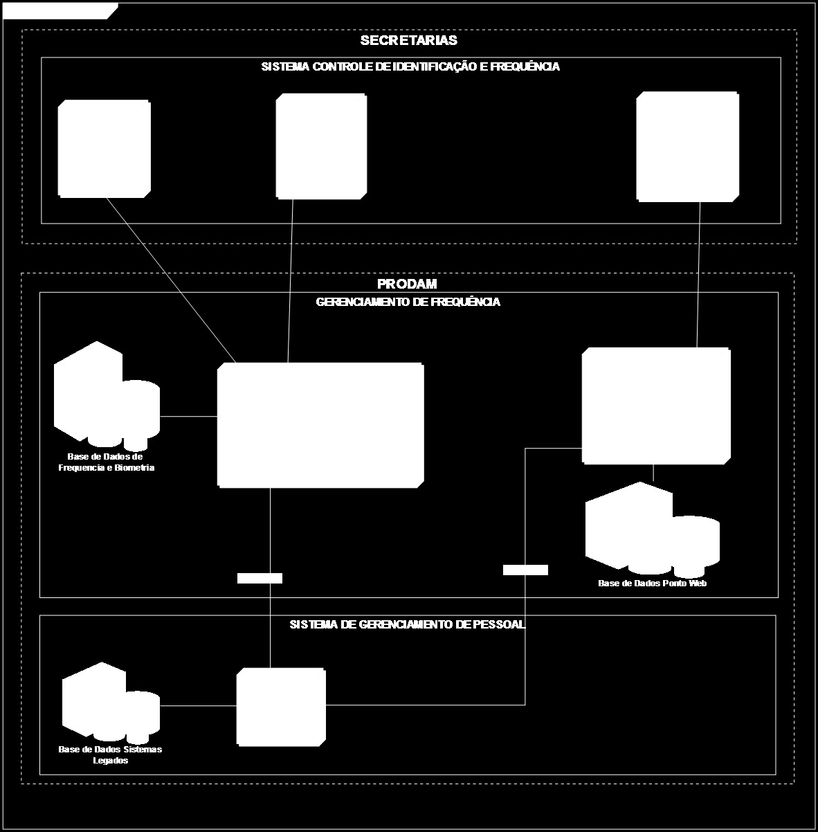 4.5. DIAGRAMA DA ARQUITETURA DA SOLUÇÃO 5. DO TREINAMENTO 5.1.