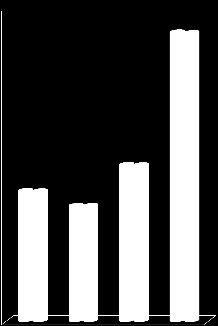 No grafico seguinte apresenta-se a relação entre o numero de tickets criados e resolvidos, em 2013, nos sistemas mais significativos - RNU,