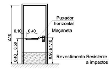 Figura 17 - Aproximação de Porta Lateral. 5.2.