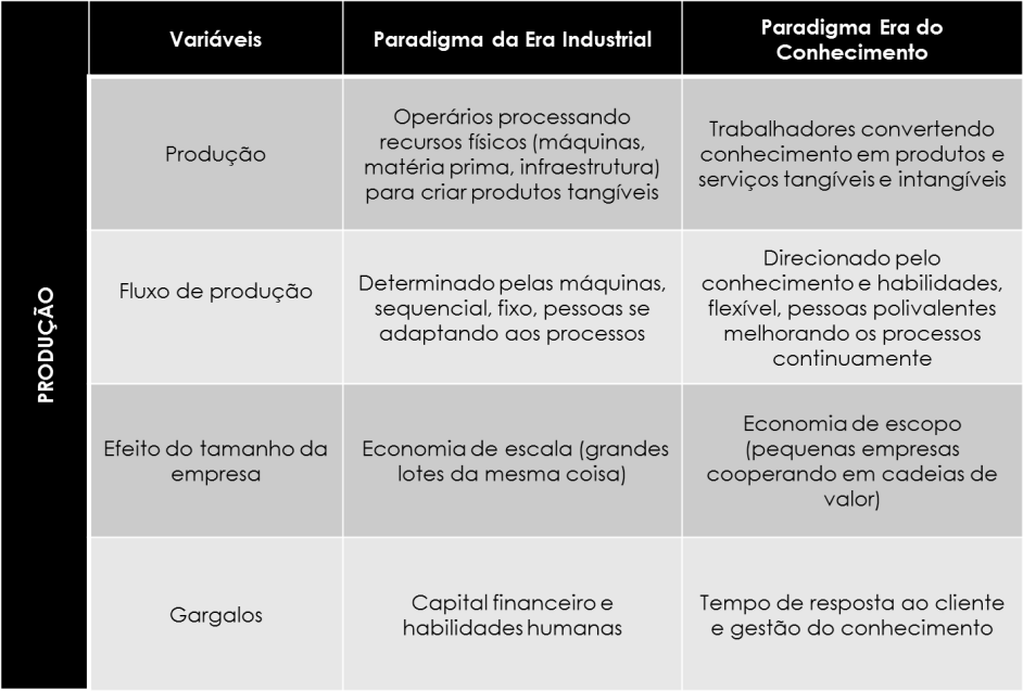 existência física, tais como terrenos, edifícios, máquinas, instalações, e assim por diante. Os ativos e estruturas tangíveis das empresas são facilmente mensuráveis e identificáveis.