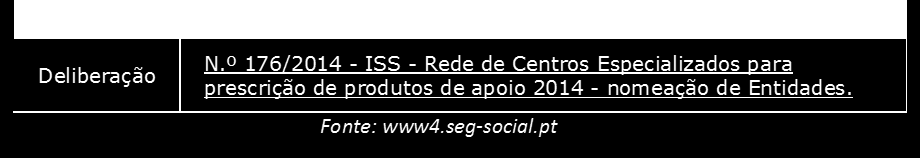 LINHAS DE CRÉDITO I e II Foi acordada a prorrogação de prazo de duração destas Linhas, conforme acordo celebrado entre o IGFSS e a CEMG, prolongando-se assim até ao período máximo de 126 meses.