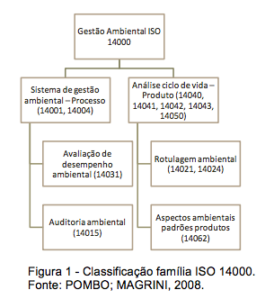 Figura 1 - Normas orientadas a processos e Normas orientadas a produtos.