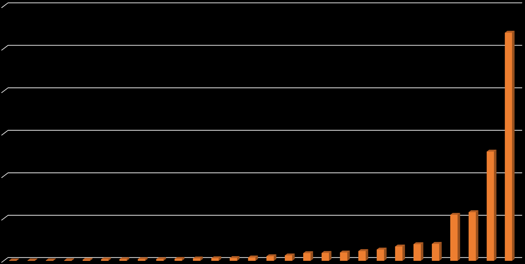 Demonstrativo das Despesas por Função Despesas por Função Consolidado Nacional 1.200.000.000.000,00 1.