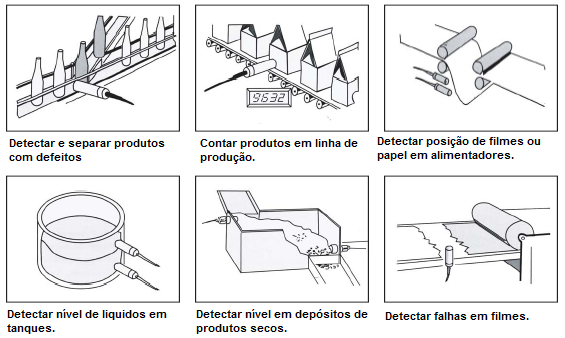 SIS 1 - xxxxx Instalação e Manutenção Preventiva: (1) Assegure-se que não haverá nenhum choque mecânico com o corpo do sensor.