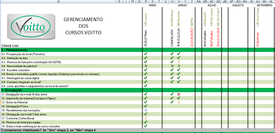 Orientações ao parceiro Voitto: Este material tem por objetivo auxiliar passo a passo o parceiro Voitto em suas tarefas do dia-a-dia oferecendo ao cliente