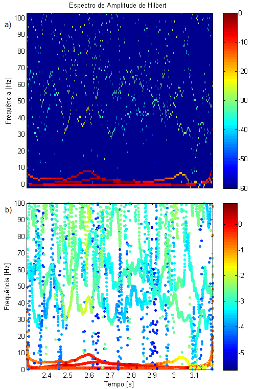 Figura 42 - Espectro de Hilbert