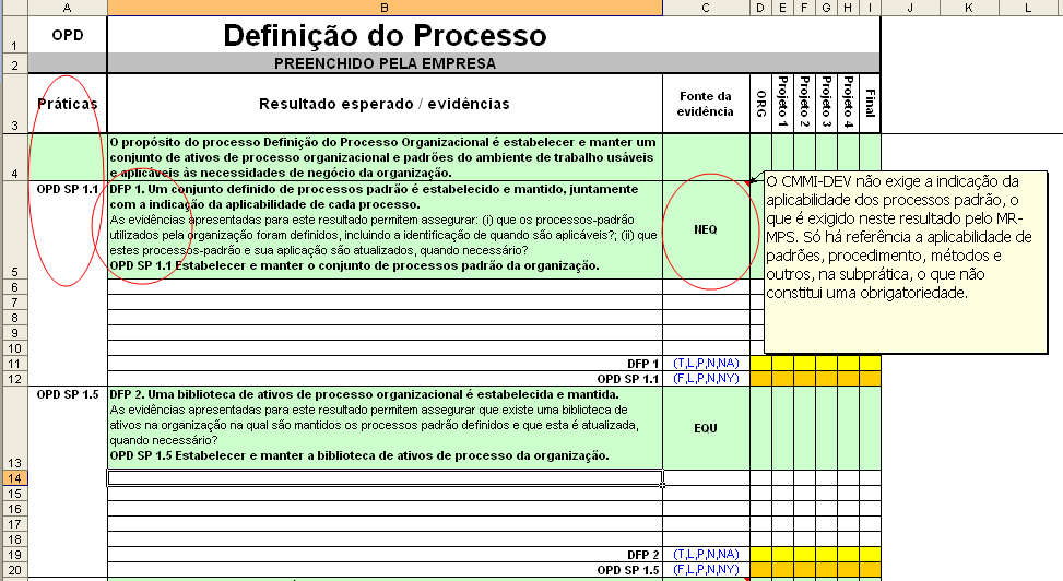 no trabalho original. As adequações ao mapeamento foram sugeridas pelo autor da revisão do MR-MPS que deu origem à sua versão 2011.