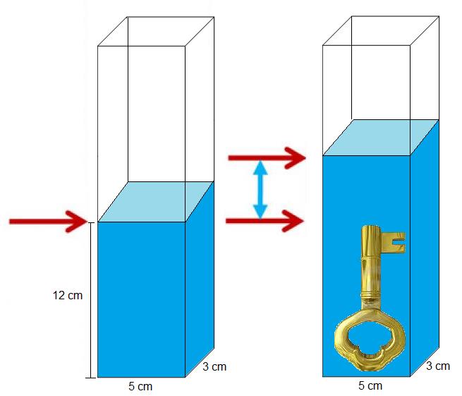 tamanho % 1,5 5100 x 100 1,5.100 x 0,0m cm 5100 16. (Darwin-2014) Leia a experiência abaixo para responder a questão a seguir. Uma chave foi jogada dentro de um recipiente que contém água.