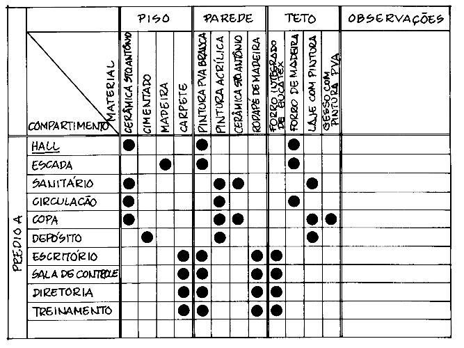 ANEXO - Representação gráfica de