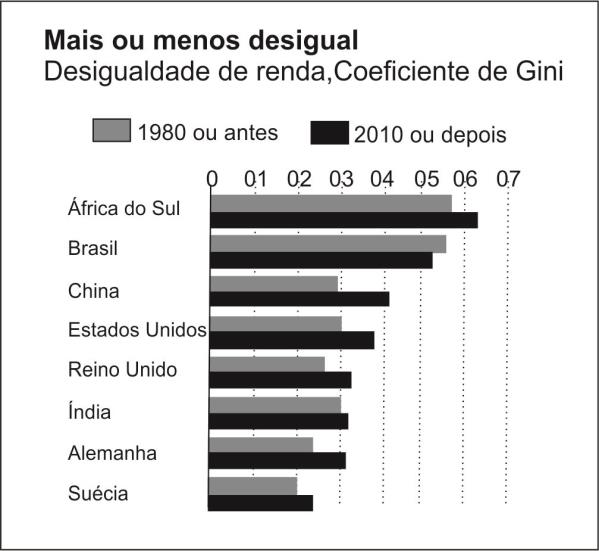 Questão 13 Número de extremamente pobres no Brasil sobe 3,68% em 2013 O número de pessoas extremamente pobres no Brasil cresceu em 2013, interrompendo a queda anual ocorrida na última década.