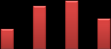 VALORES DISPONIBILIZADOS EM CHAMADAS PÚBLICAS LANÇADAS PELA FUNDAÇÃO ARAUCÁRIA (2011 a 2014) Chamadas Lançadas -